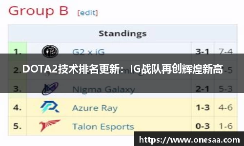 DOTA2技术排名更新：IG战队再创辉煌新高
